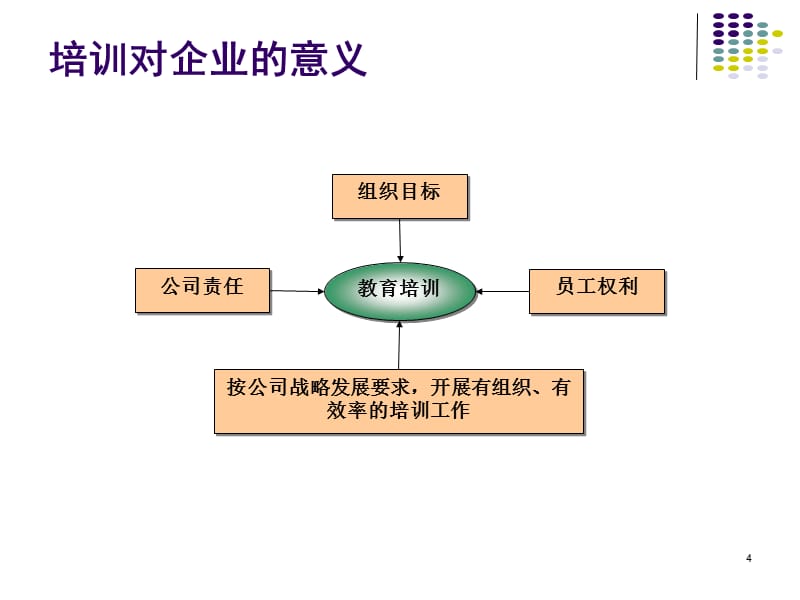 《企业培训与开发》PPT幻灯片_第4页