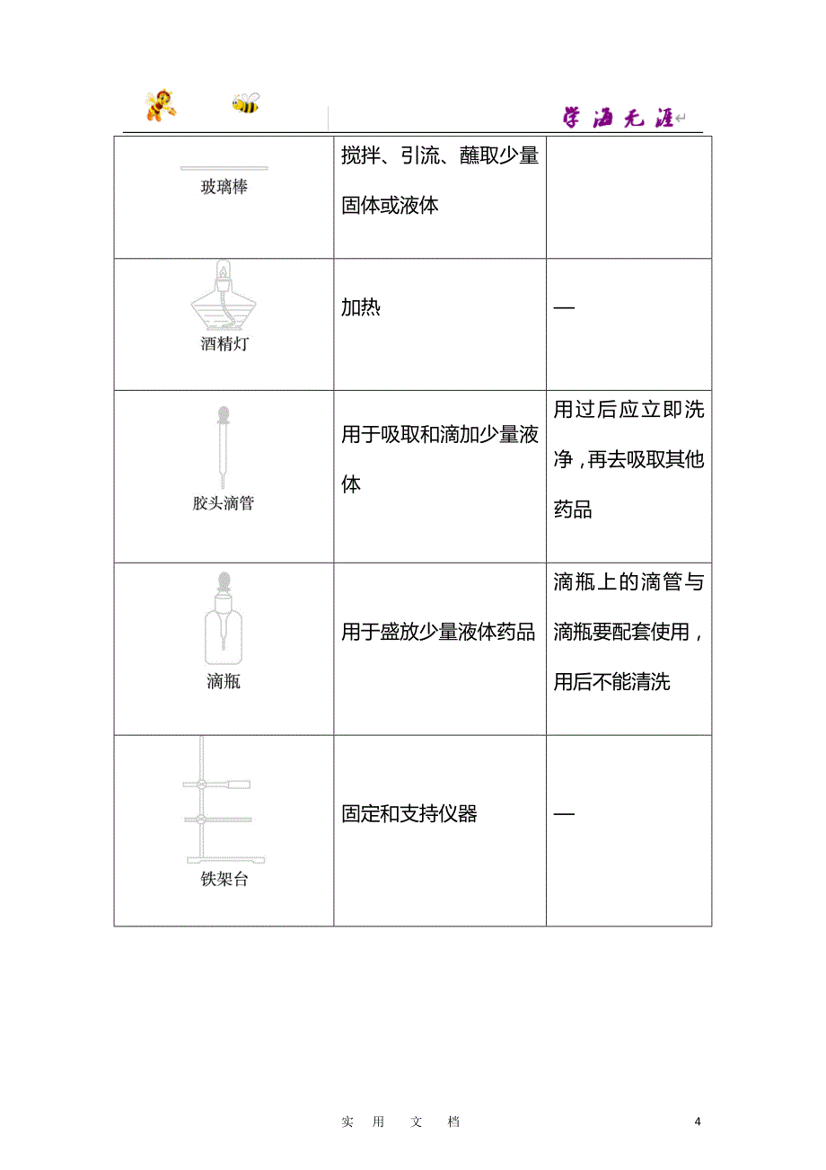 九年级化学（科粤版）上精品学案：1.2化学实验室之旅_第4页