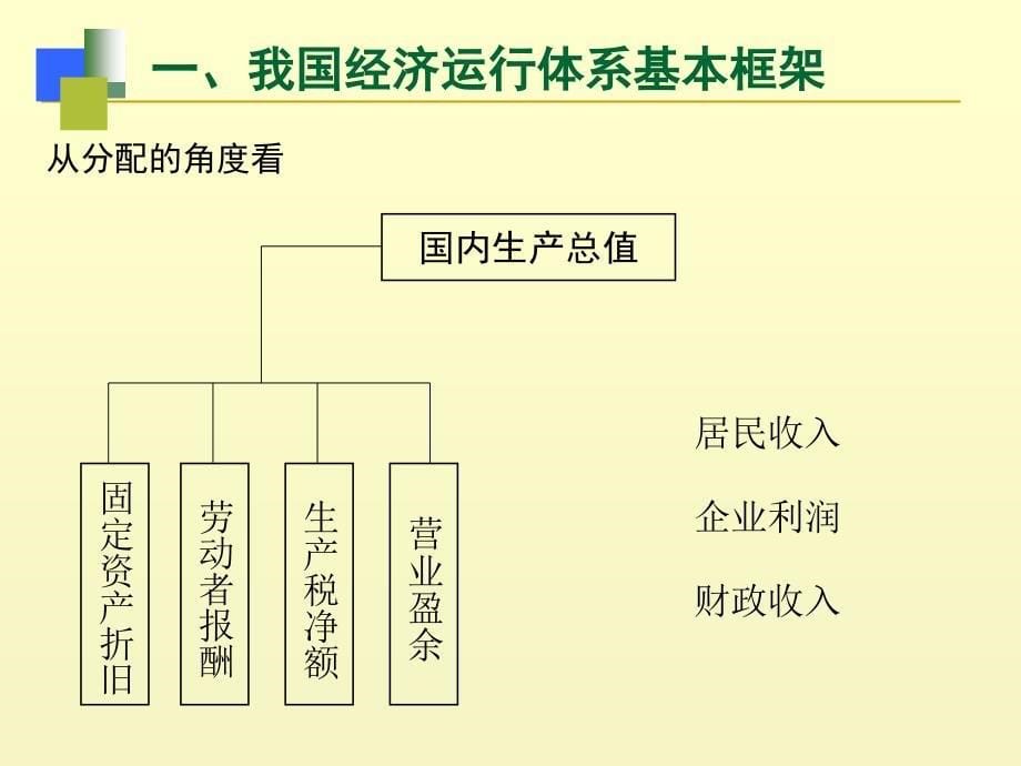 经济形势分析方法讲座ppt课件_第5页