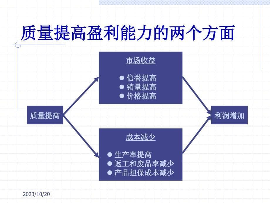 质量管理--质量培训课程ppt课件_第5页