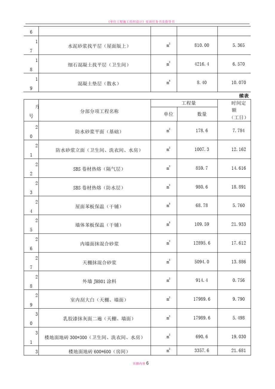 建筑施工组织课程设计任务书精品_第4页