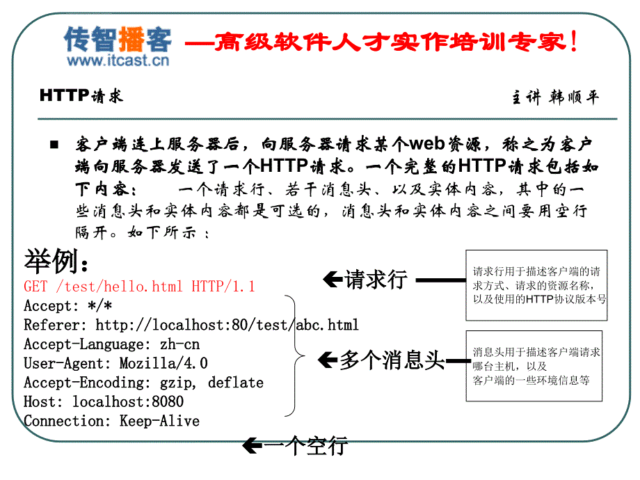 深度剖析HTTP协议ppt课件_第4页