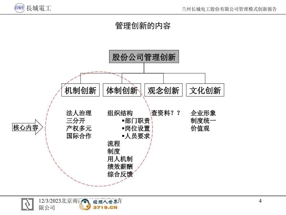 解决方案框架ppt课件_第5页