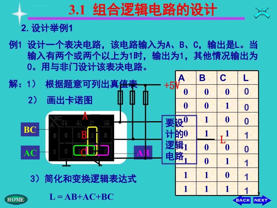 组合逻辑电路的设计ppt课件_第2页