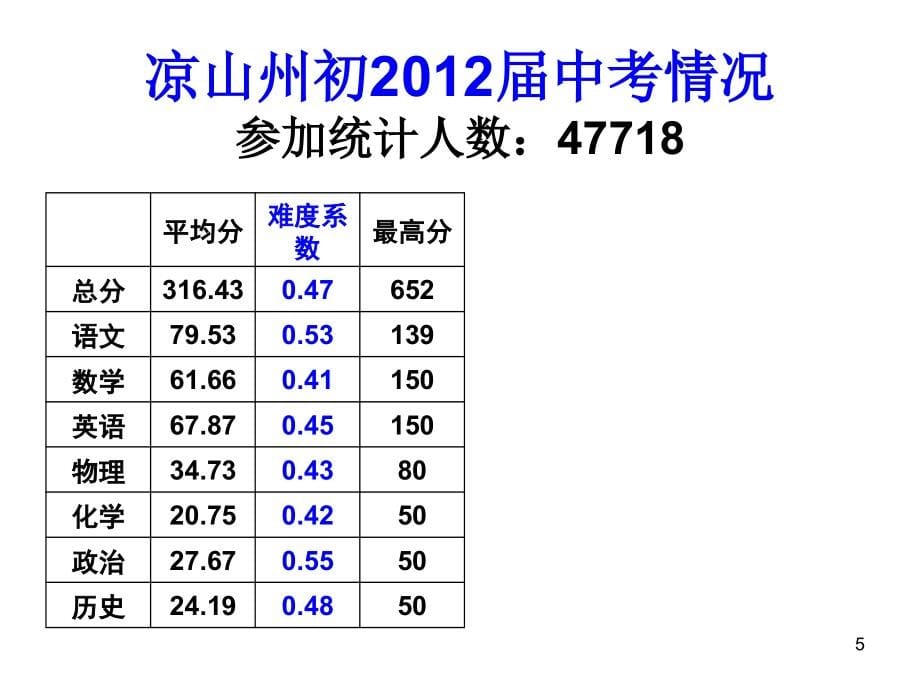 谌业锋2014届凉山州中考复习建议ppt课件_第5页