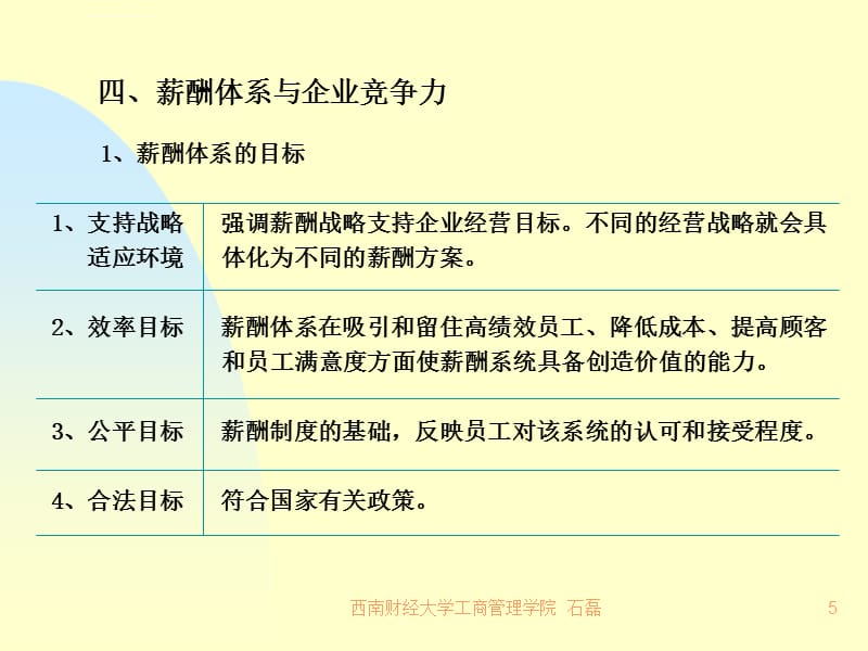 薪酬体系设计的基本原理和方法ppt课件_第5页