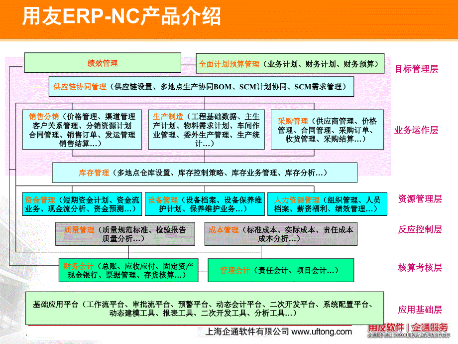 用友NC财务解决方案绍ppt课件_第3页
