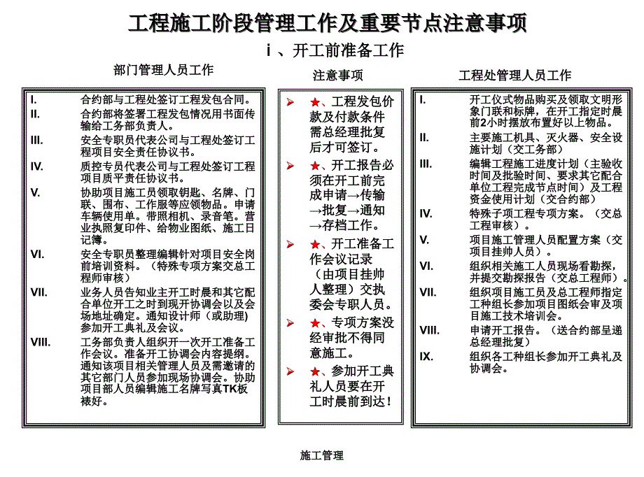 豪宅装潢施工阶段管理工作ppt课件_第1页