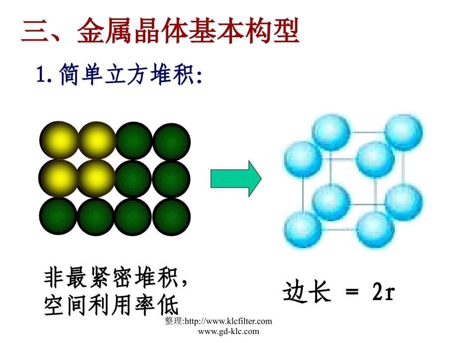 苏教版高中化学选修三物质结构与性质金属晶体的堆积方式课件_第5页