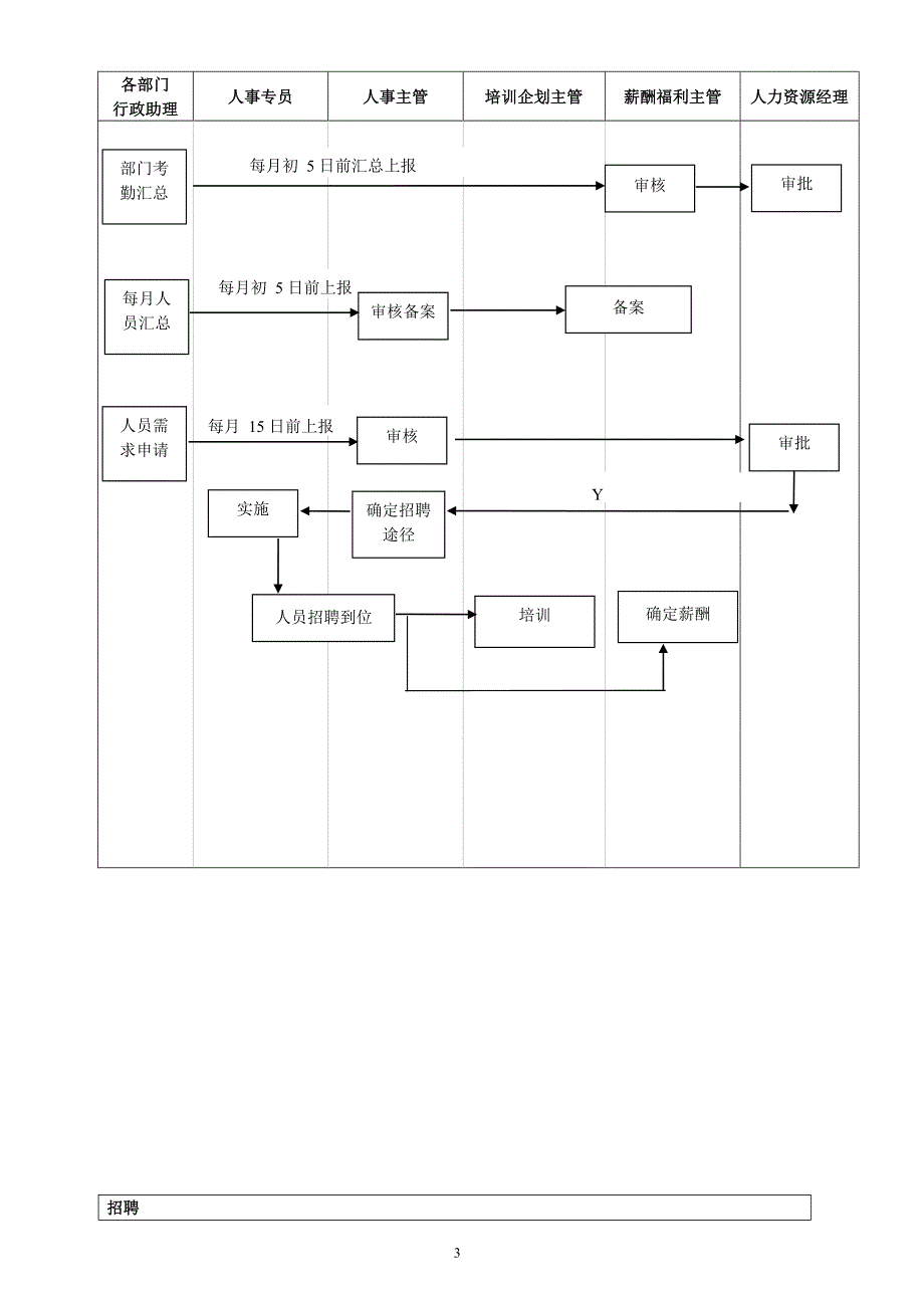 2020年整理人力资源管理体系工作流程图(很全很完整).docx_第3页