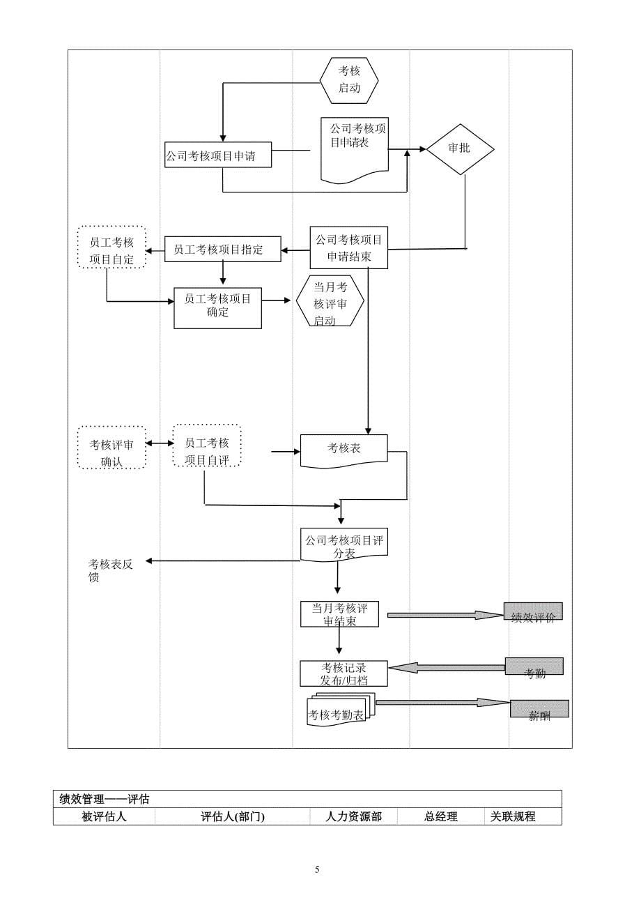 2020年整理人力资源管理体系工作流程图(很全很完整).docx_第5页