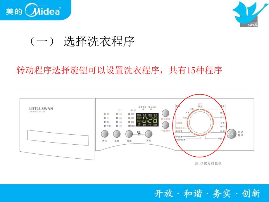 衣诺滚筒洗衣机培训手册ppt课件_第3页