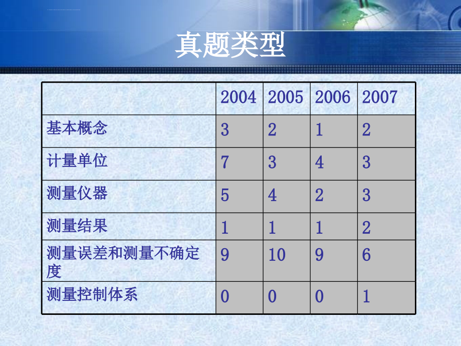 计量基础知识(中级)ppt课件_第3页