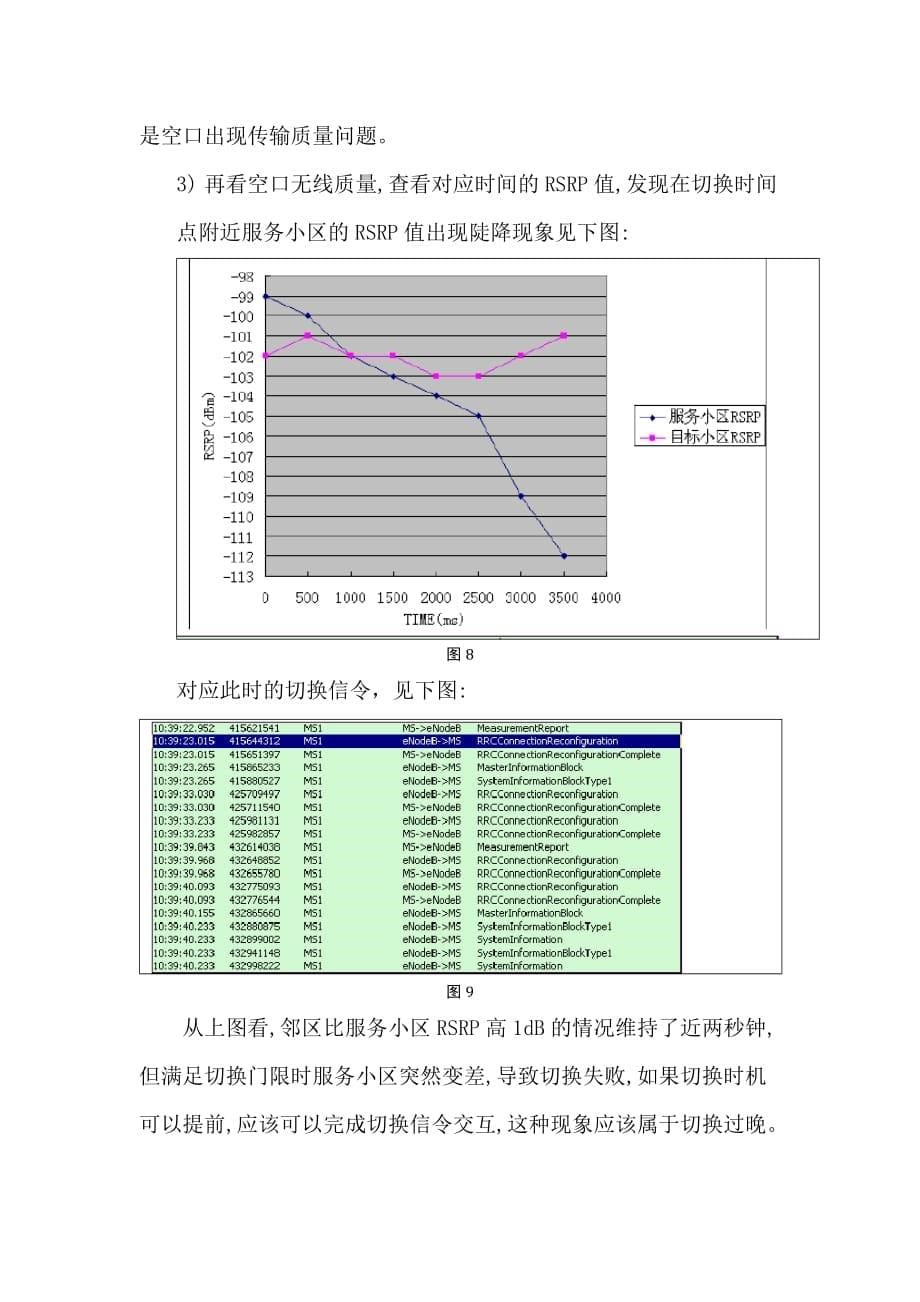 切换过晚导致切换失败案例_第5页