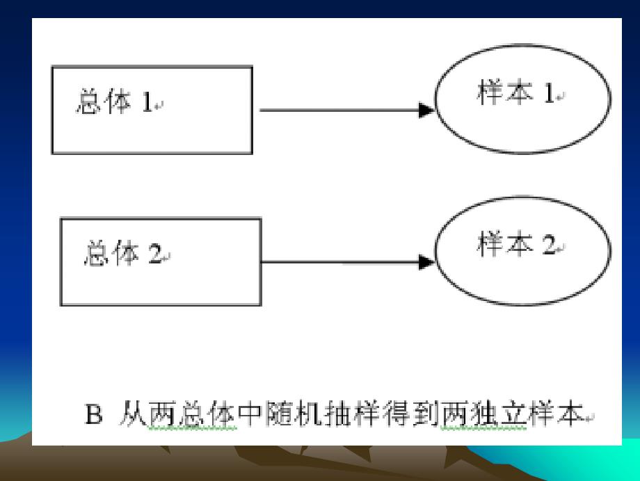 成组设计两样本均数的比较ppt课件_第4页