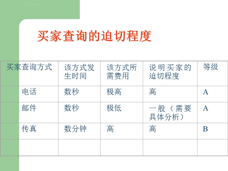 网络贸易技巧培训讲义ppt课件_第5页