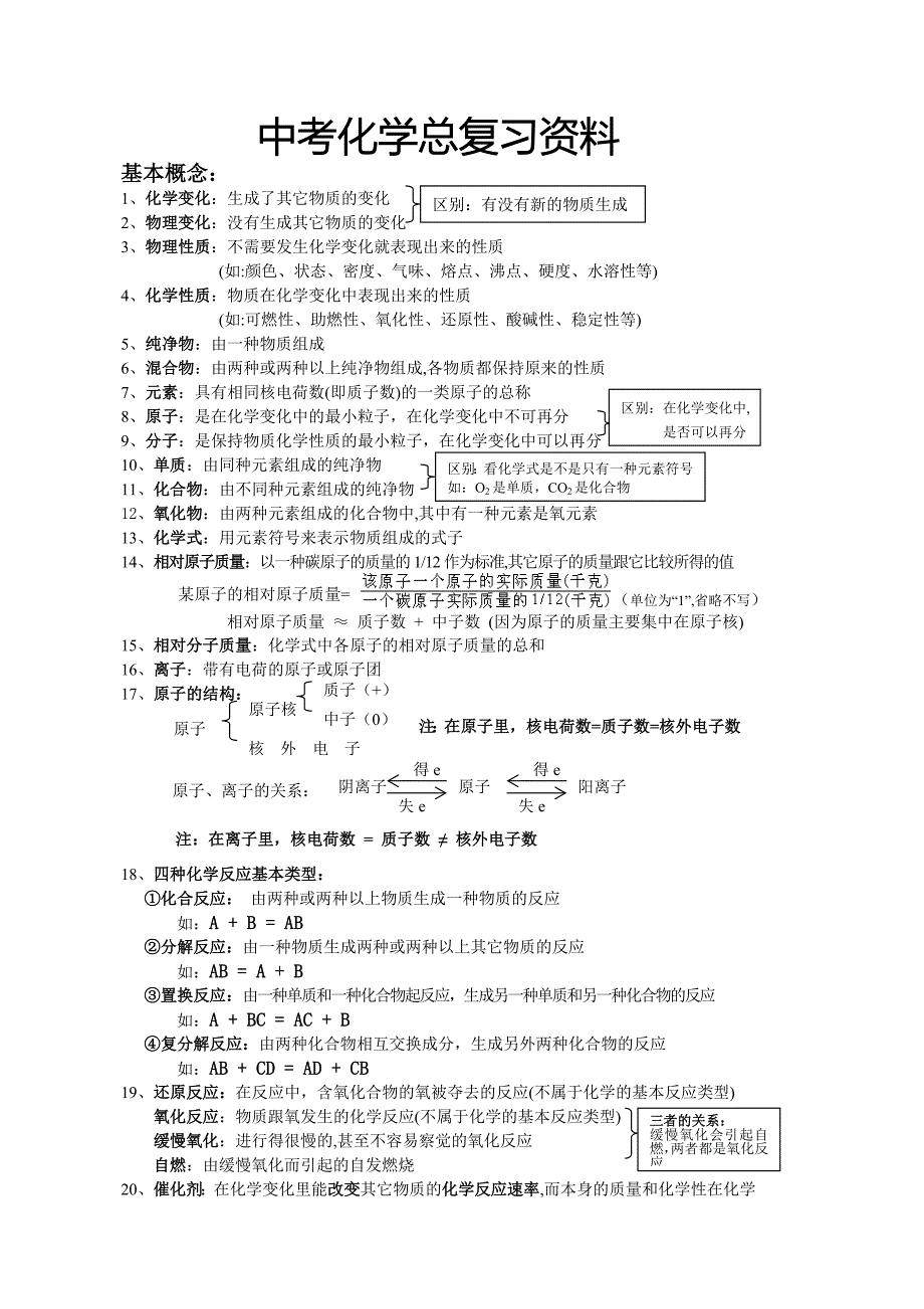 中考化学总复习资料(打印版)(最新版)新修订_第1页