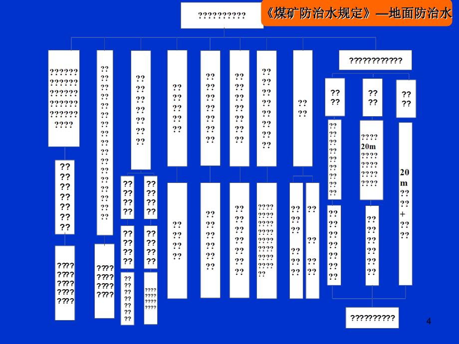 《煤矿防治水规定》解读PPT幻灯片_第4页