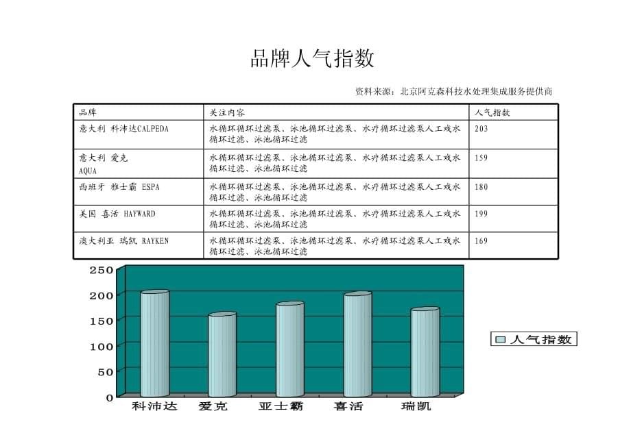 国际品牌水泵使用现状_第5页