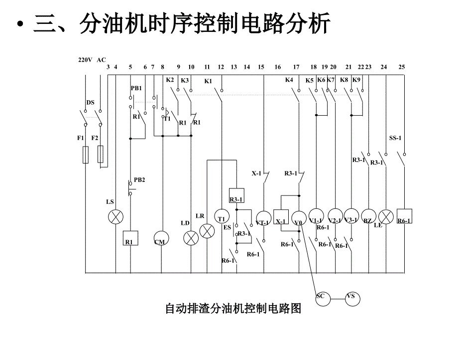 第十三章分油机的控制ppt课件_第4页