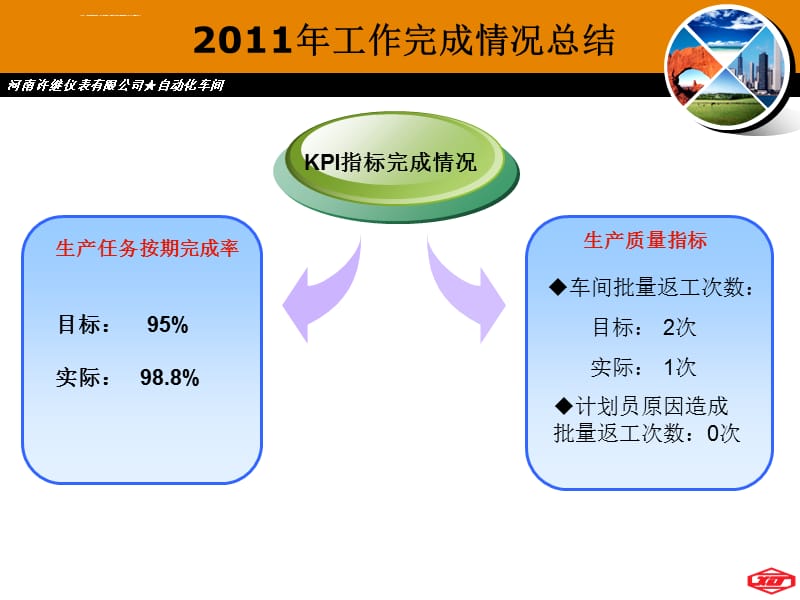 计划员2011工作总结与2012年工作计划ppt课件_第3页