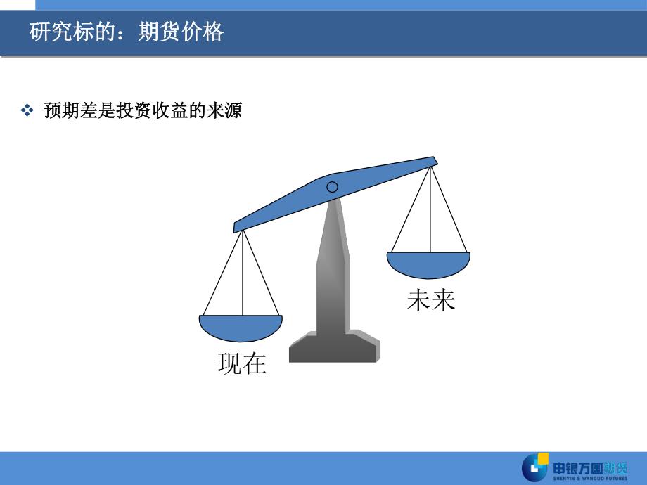 商品期货基本分析框架 ——以化工品为例_第2页