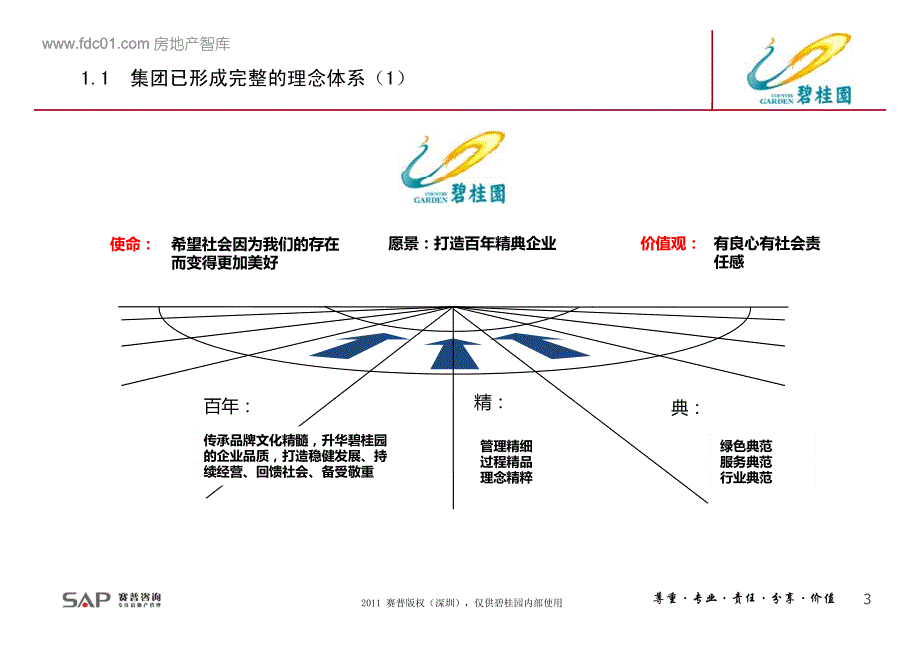 基于战略的组织绩效方案设计 (3)_第3页