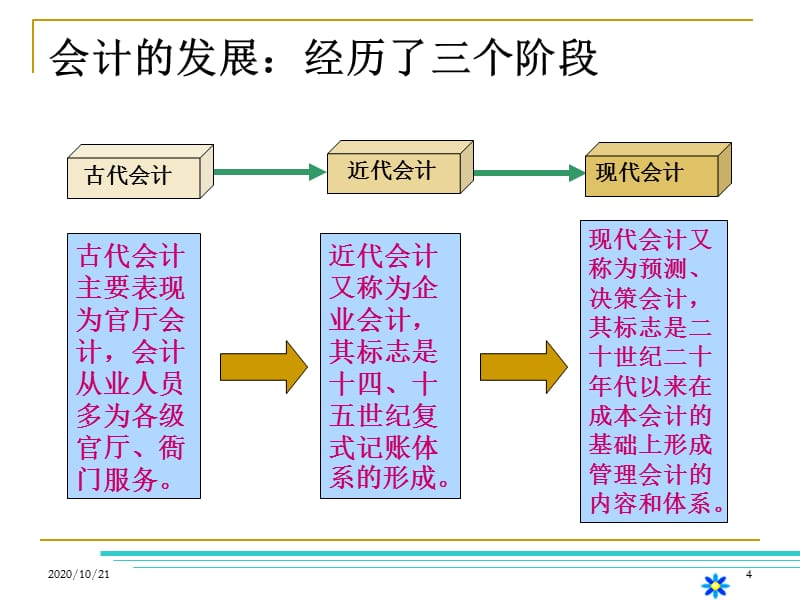 《会计及会计规范》PPT幻灯片_第4页