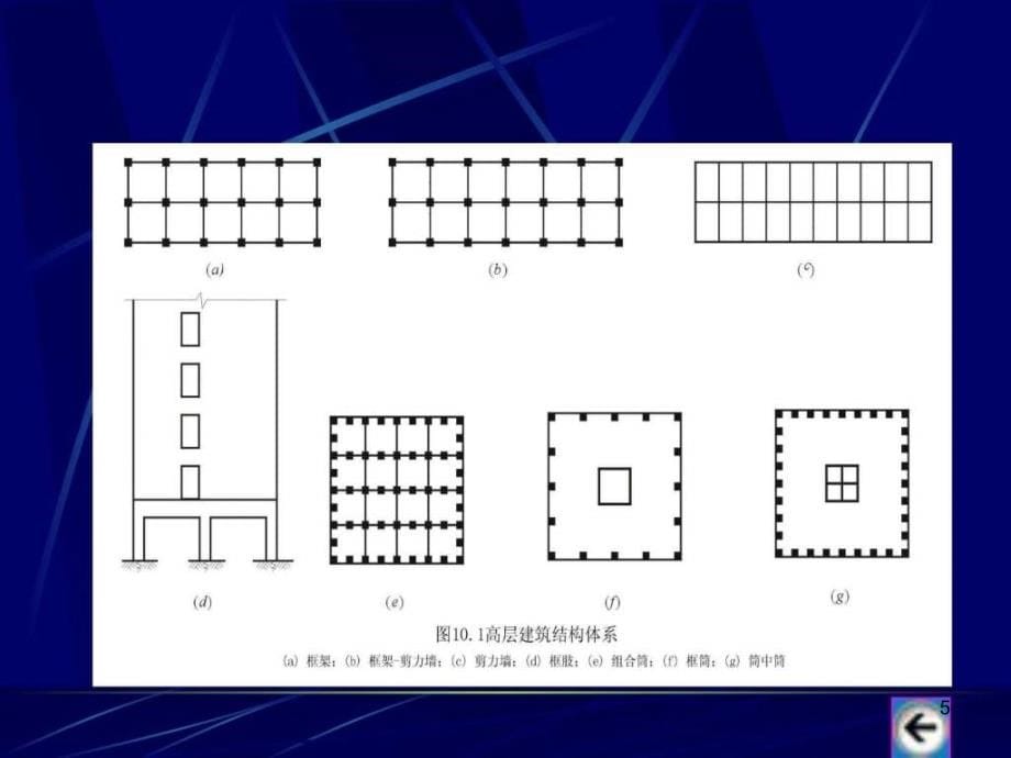 《高层建筑施工规范》PPT幻灯片_第5页