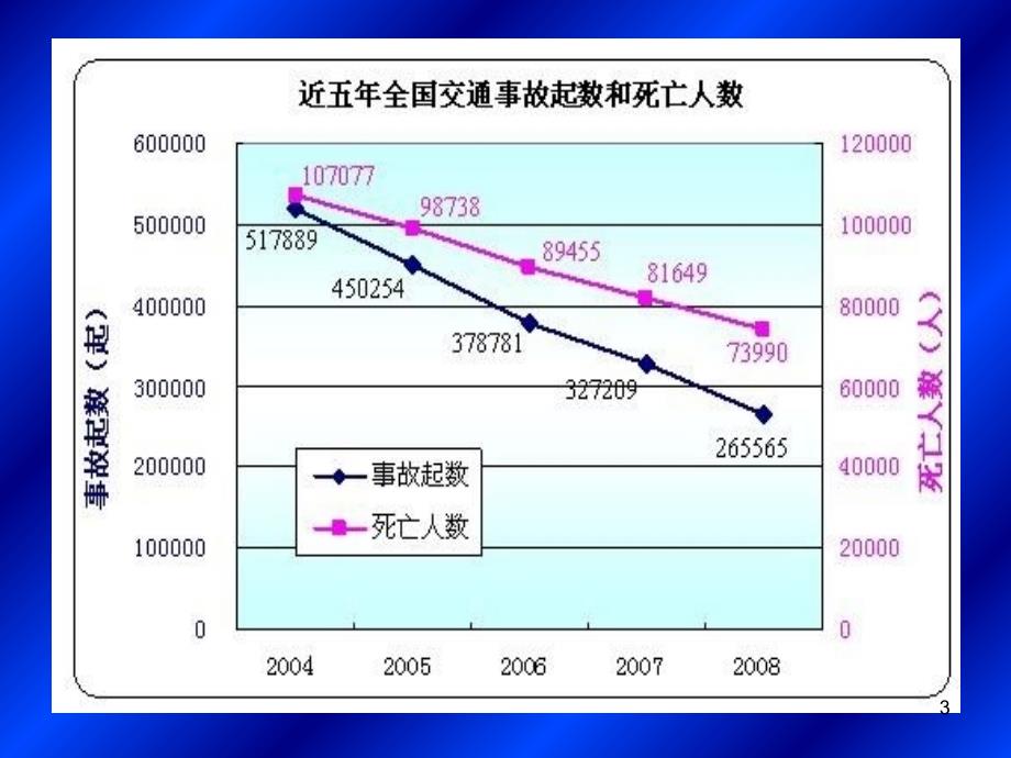 《安全驾驶的引路人》PPT幻灯片_第3页