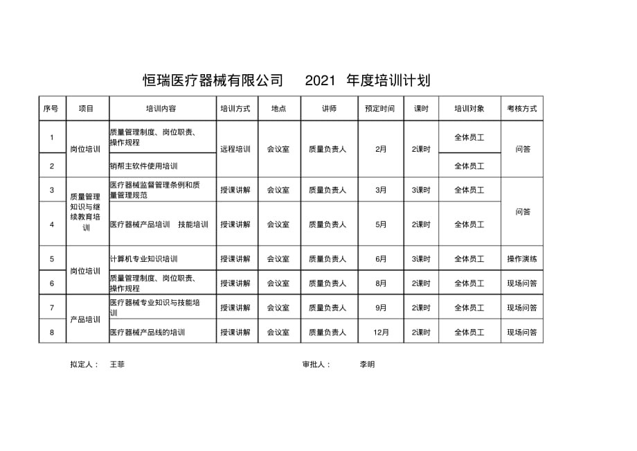 2021年医疗器械公司年度培训计划10新修订_第1页