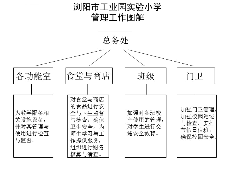 管理工作图解ppt课件_第4页