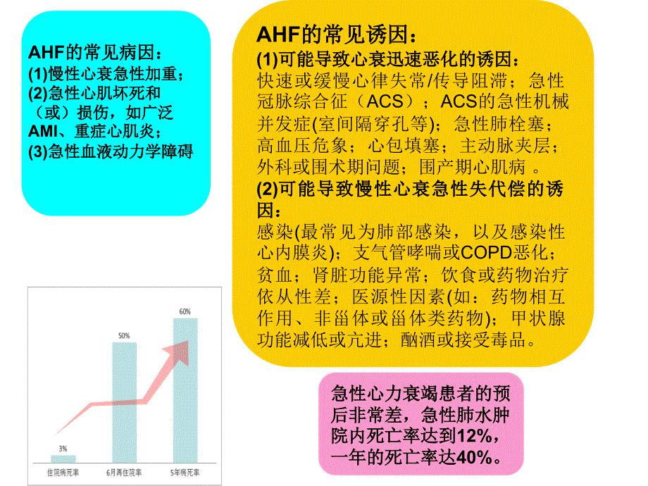 急性心力衰竭的治疗ppt课件_第4页