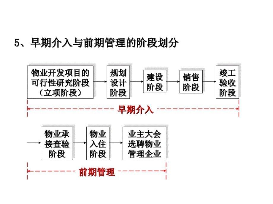 早期介入与前期管理的区别ppt课件_第5页