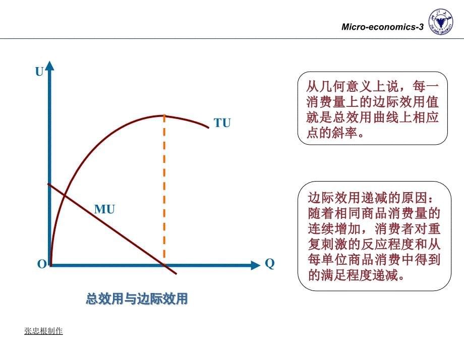 浙江大学微观经济学教程课件03microecon_第5页