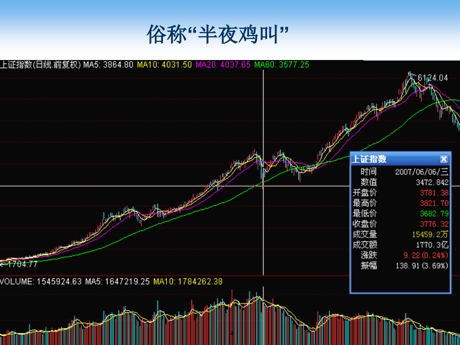 《股票技术分析》PPT幻灯片_第4页