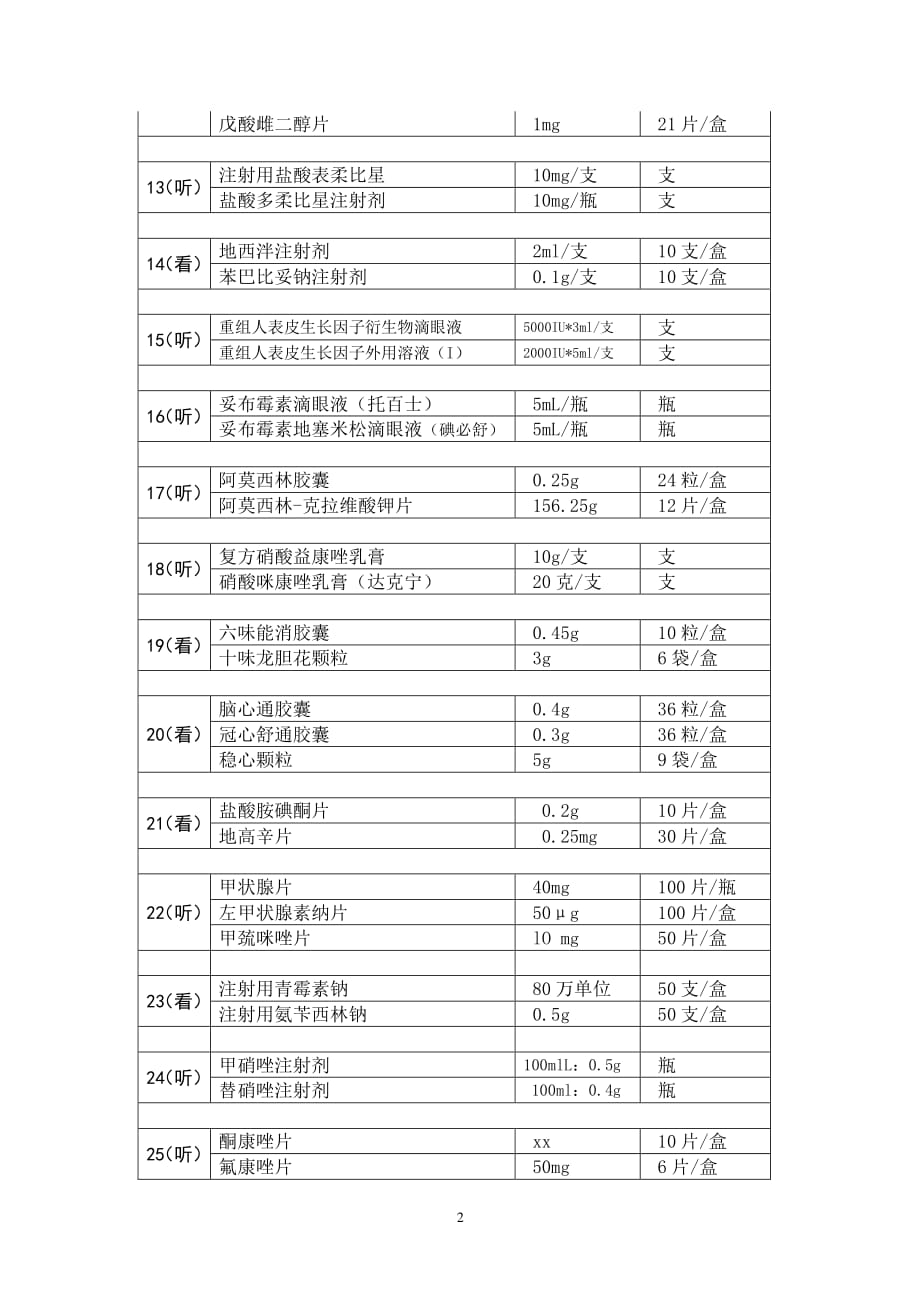 看似听似药品目录（2020年10月整理）.pdf_第2页