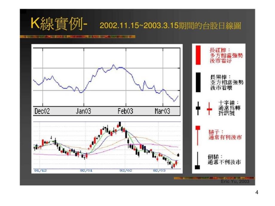 《股票投资技术分析》PPT幻灯片_第4页