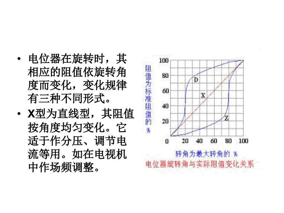 电位器基础知识ppt课件_第3页