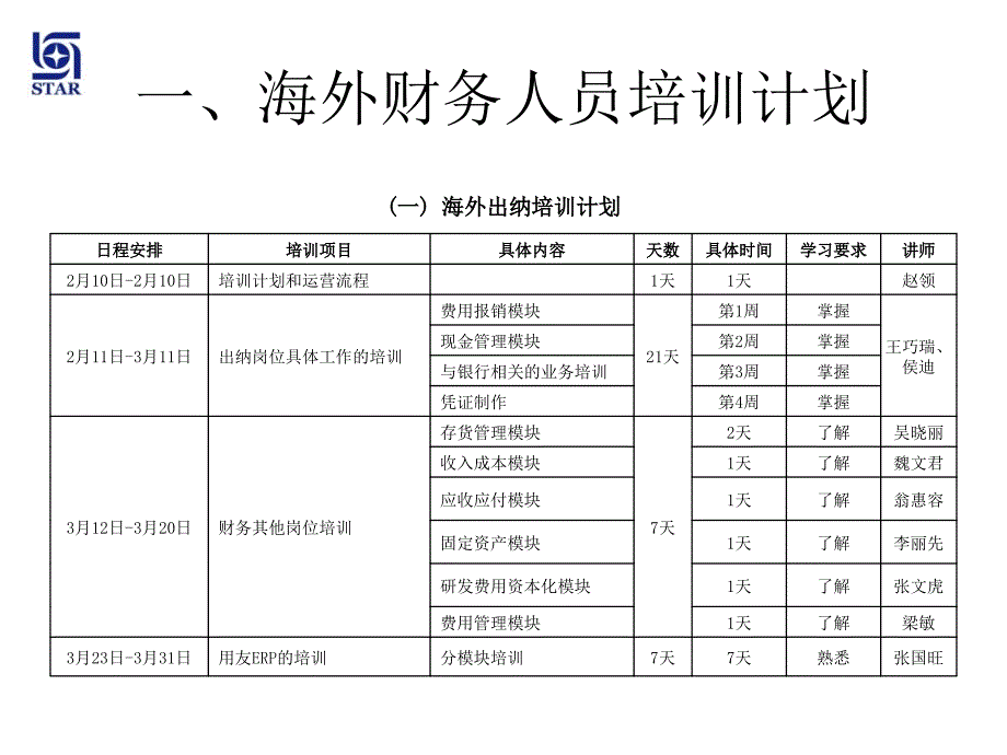 海外财务人员培训讲义ppt课件_第3页