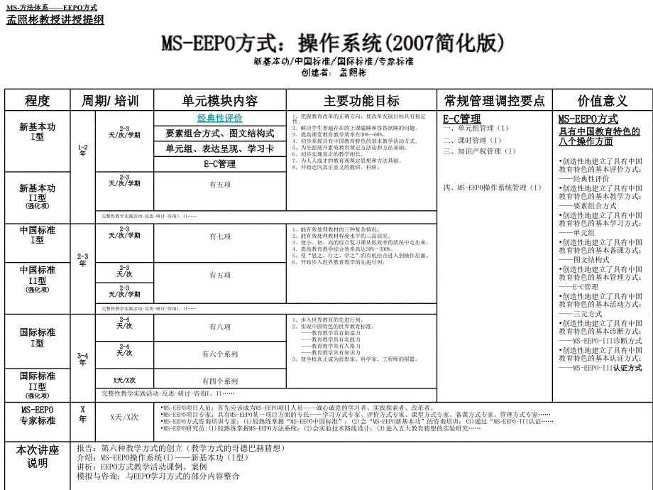 有效教育的方法与策略ppt课件_第3页