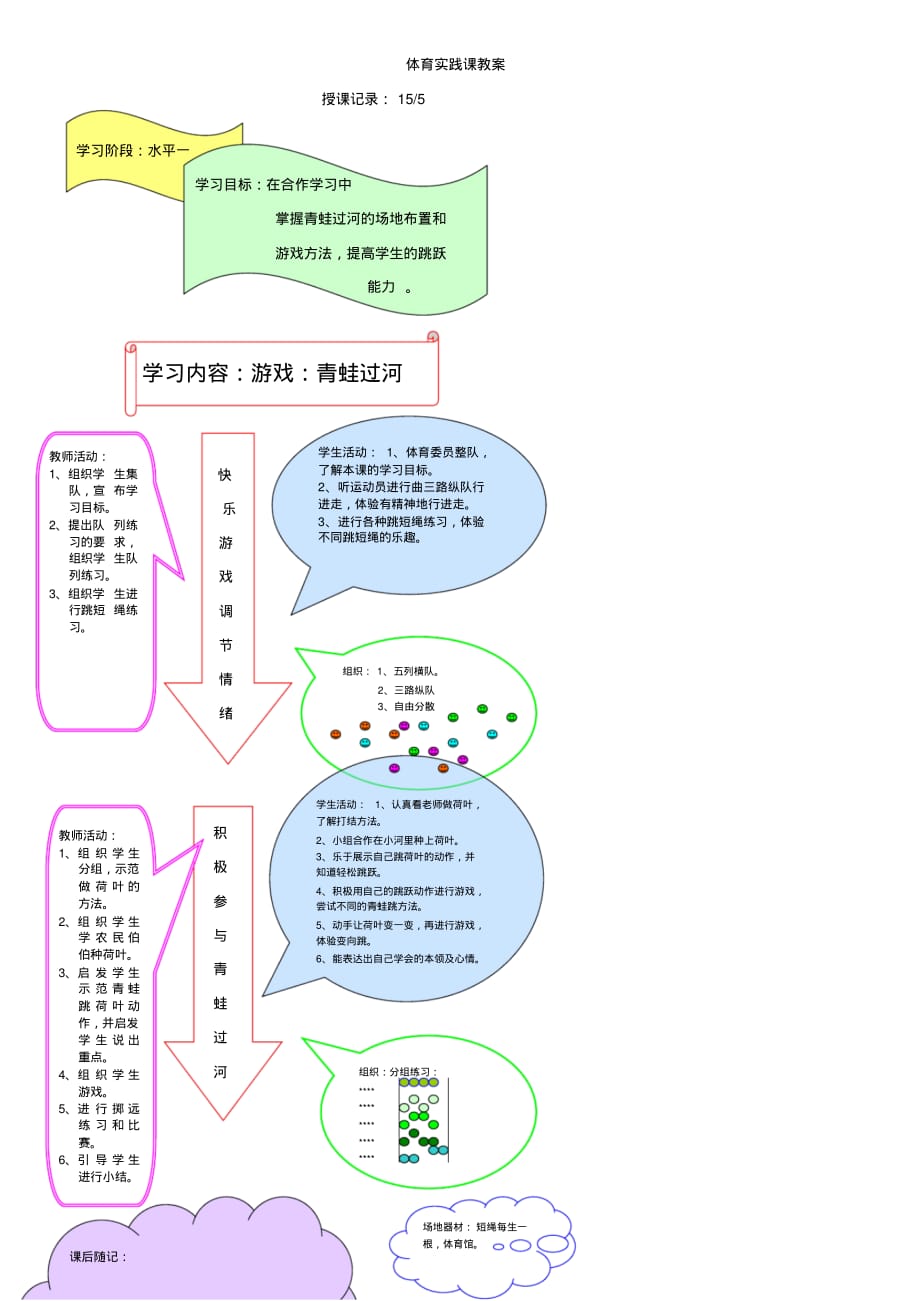 二年级体育下册2.38游戏：青蛙过河教案(图片版)_第1页