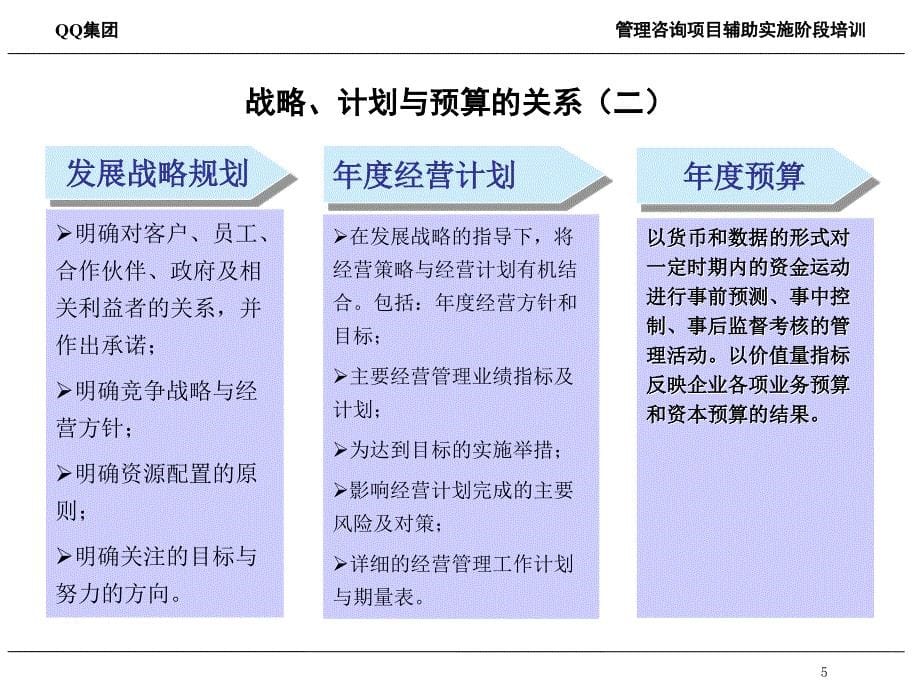 管理咨询项目辅助实施阶段培训ppt课件_第5页