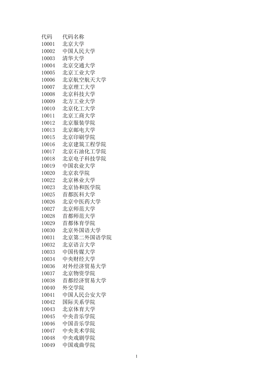 高等学校代码（2020年10月整理）.pdf_第1页