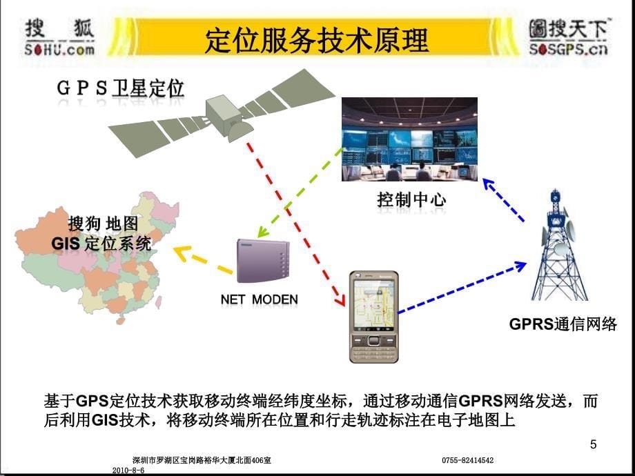 《儿童安全定位手机》PPT幻灯片_第5页