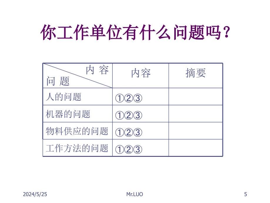 现场主管管理能力提升-主管培训(TWI)ppt课件_第5页