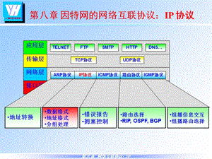 计算机网络原理Ch8IP协议ppt课件