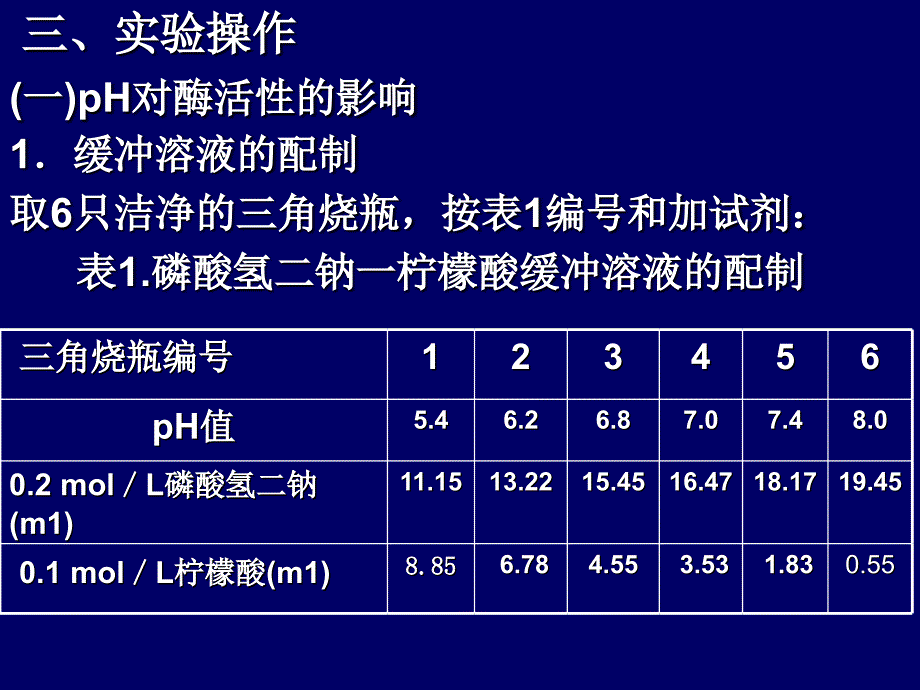 外界因素对酶活性的影响ppt课件_第4页