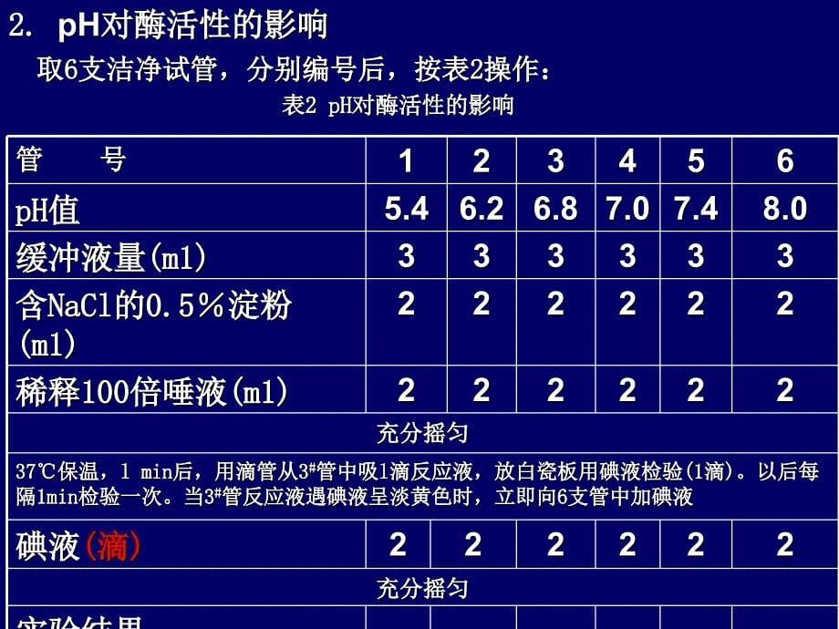 外界因素对酶活性的影响ppt课件_第5页