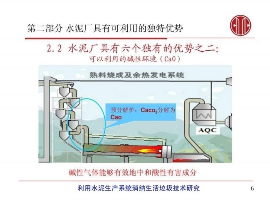 中信重工处理垃圾技术介绍PPT幻灯片_第5页